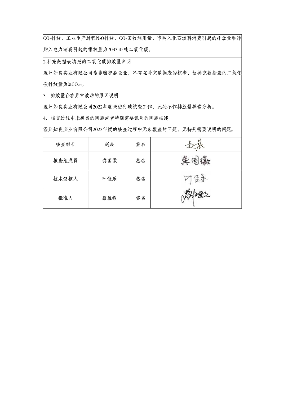 溫州知良實業(yè)有限公司2023年度溫室氣體排放核查報告_3.jpg